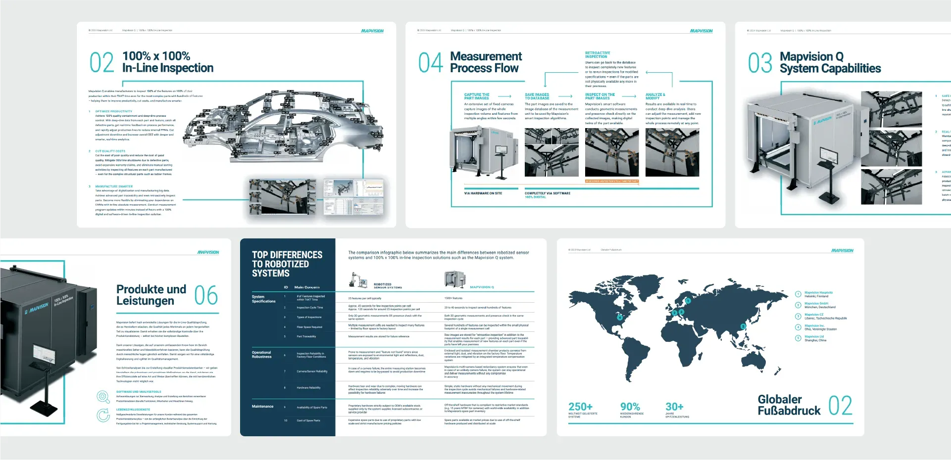 Mapvision Brochure Localization