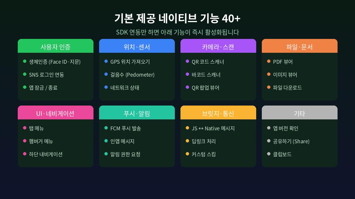 AppBox SDK 기본 제공 네이티브 기능 40+ 카테고리별 정리