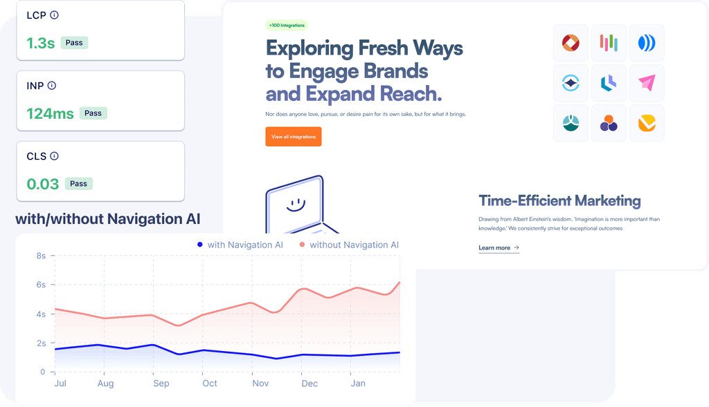 wordpress-navigation-ai-maximized-performance-optimization