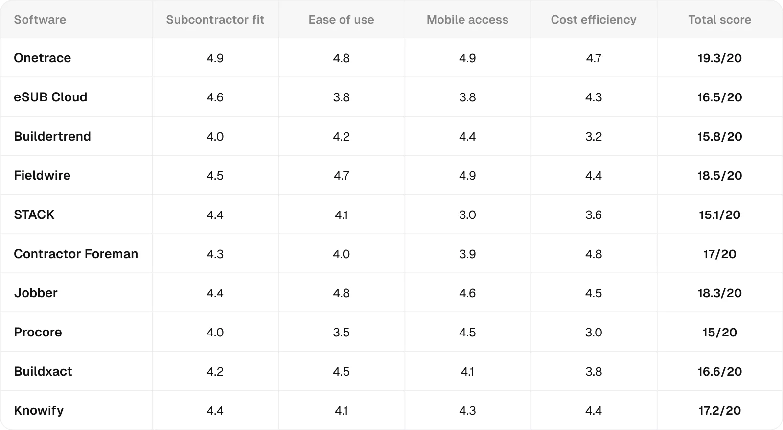 rating-table