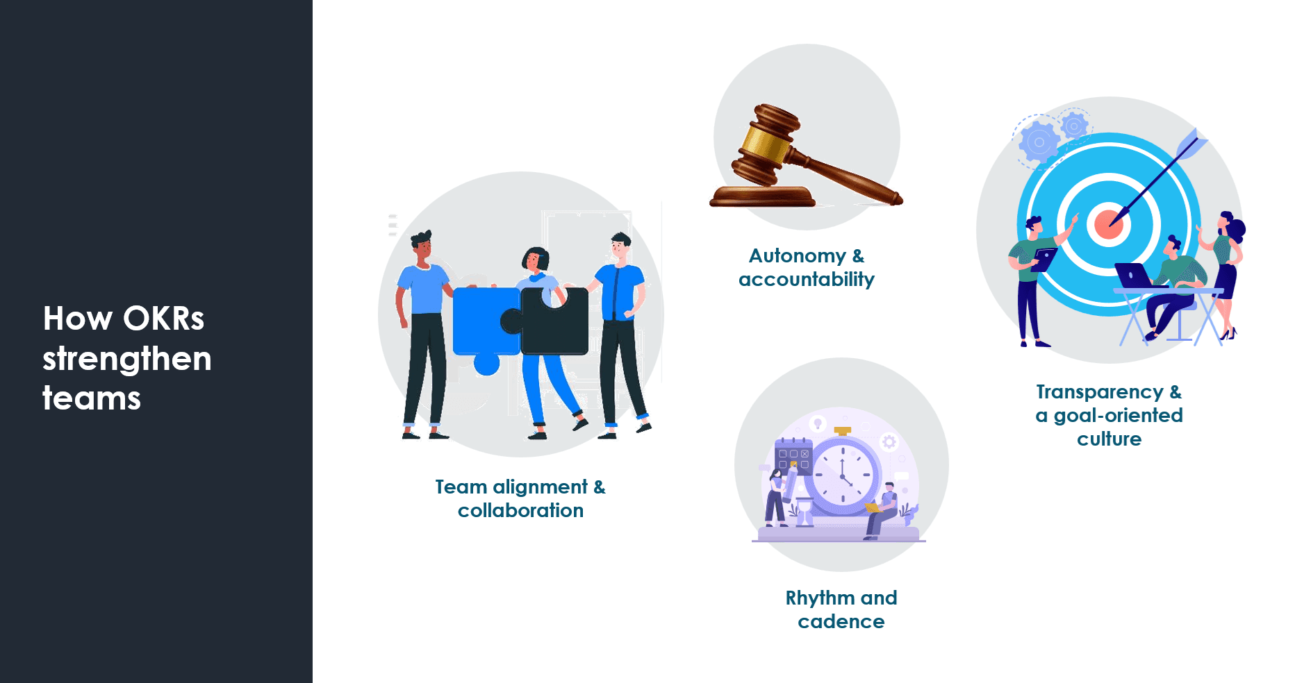 OKR Vorlagen präsentieren den Implementierungsprozess nicht als einen einzigen Schritt