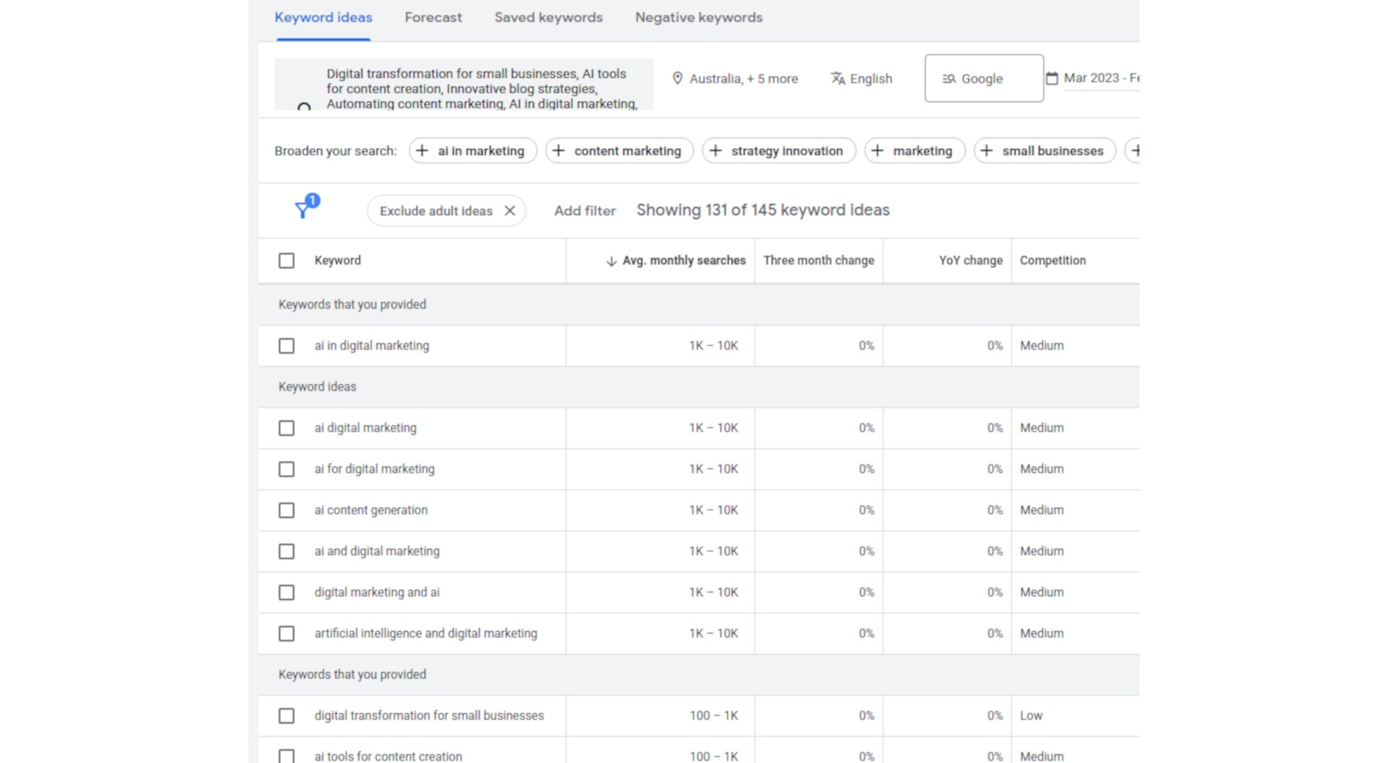 Google Keywords Planner with keywords suggestions based on ChatGPT's output