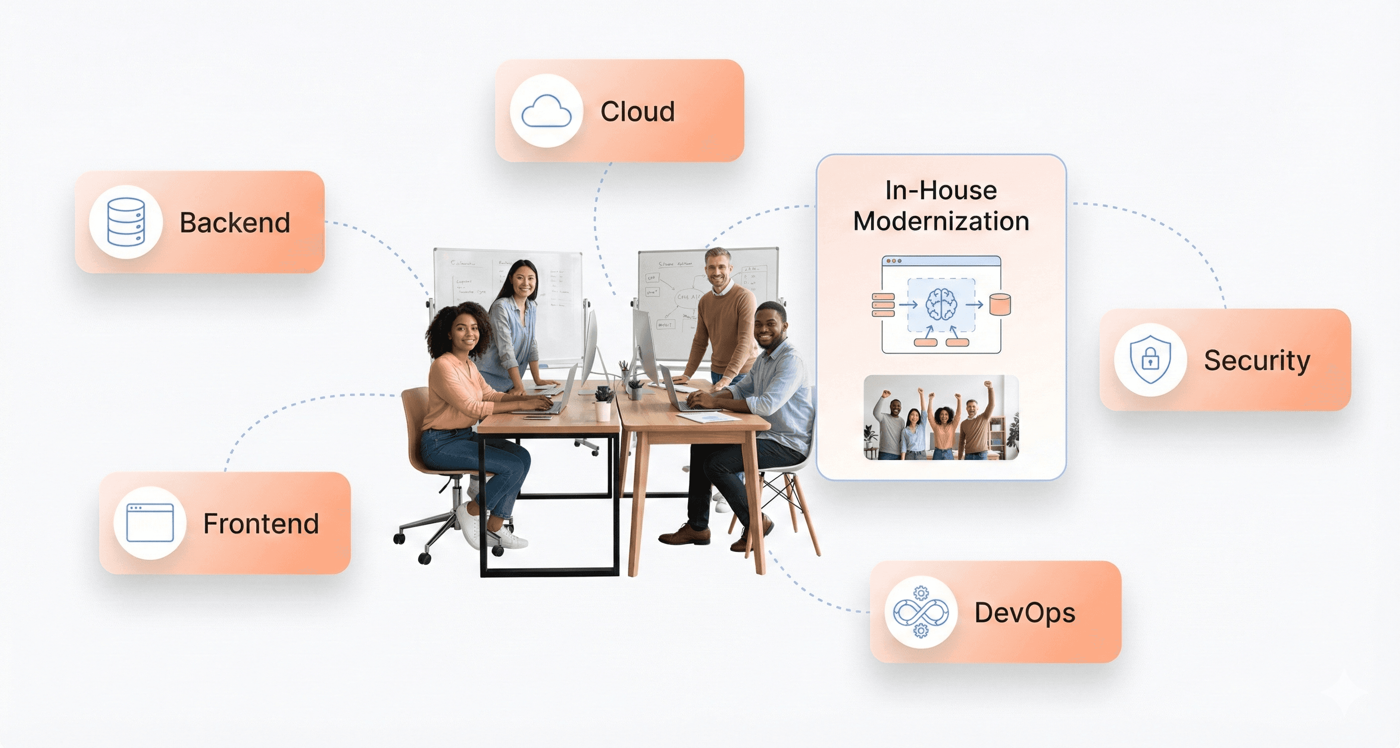In-house modernization team structure with internal engineers managing cloud, security, and application architecture for legacy modernization.