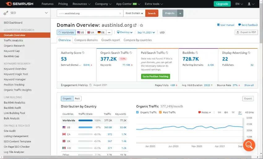 seo keyword research, semrush keyword lookup