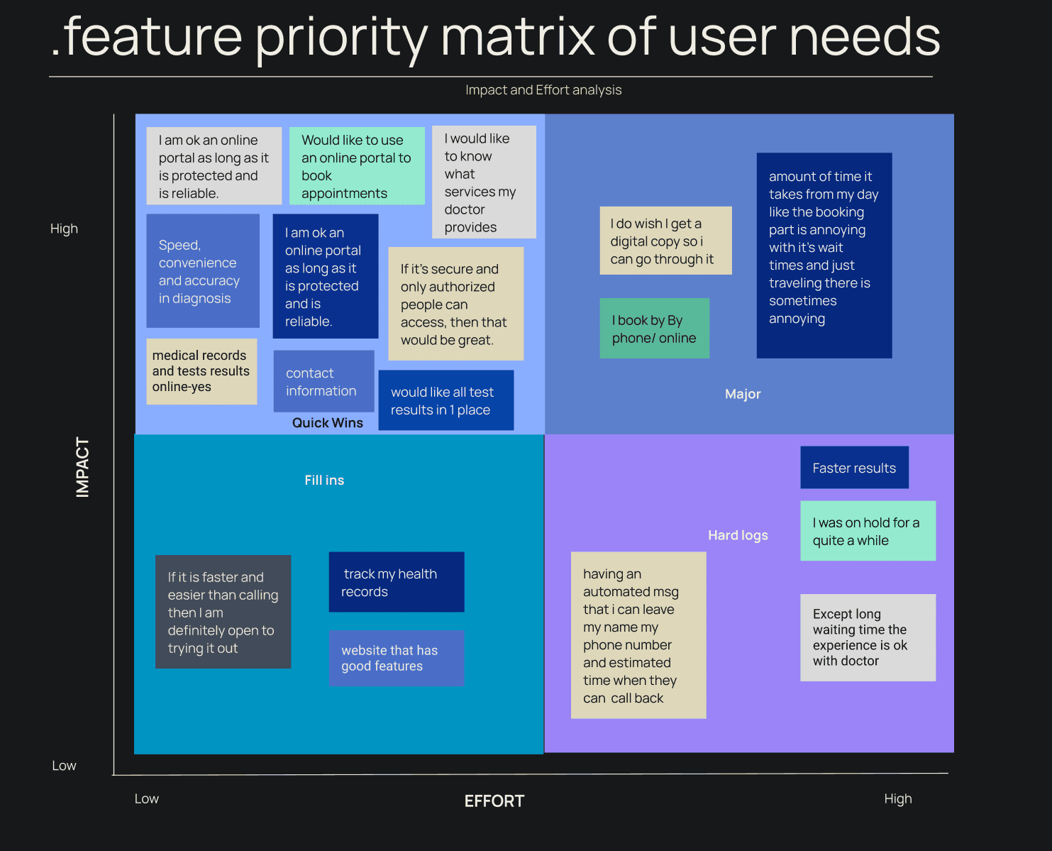 feature prioritization matrix