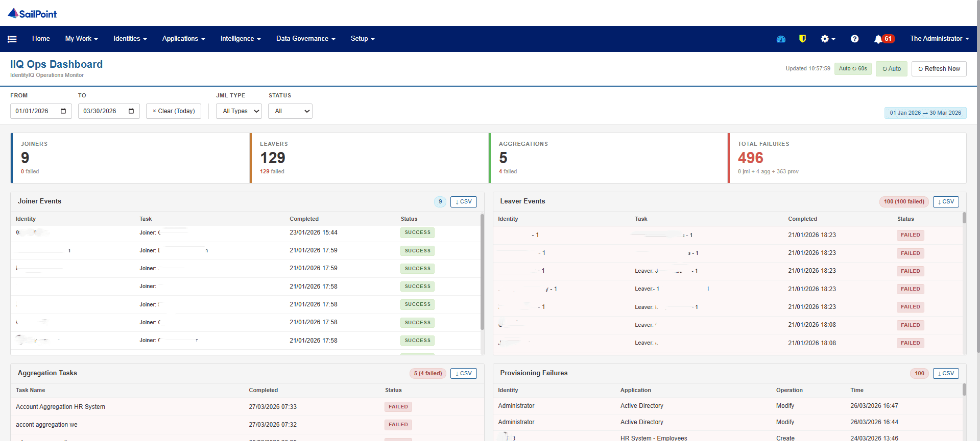 SailPoint IIQ Ops Dashboard showing joiner, leaver, aggregation, and provisioning failure metrics.