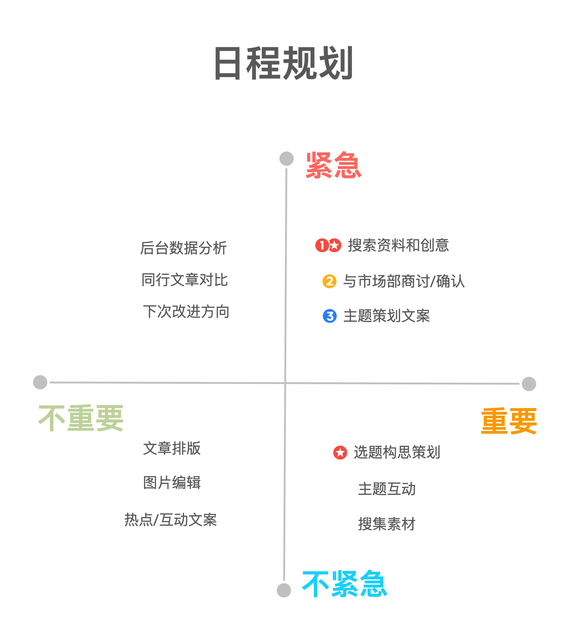 日程规划矩阵图示