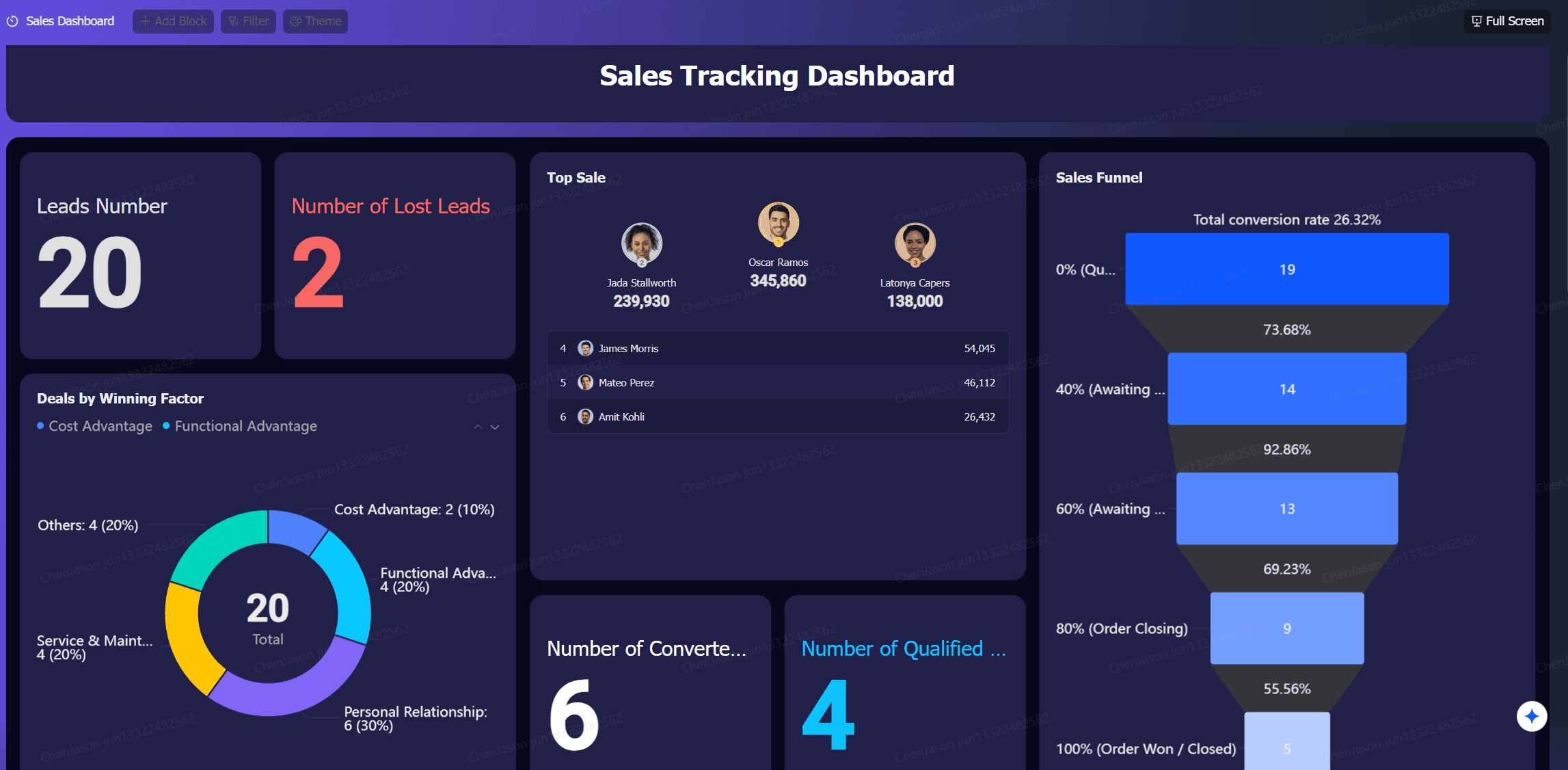 Lead conversion tracking template