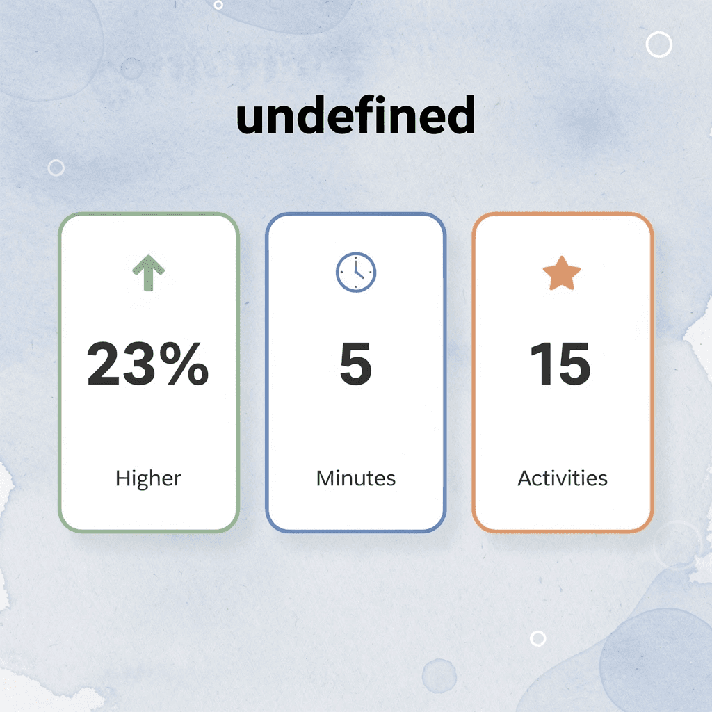 Key statistics about creativity training effectiveness - Creativity Training