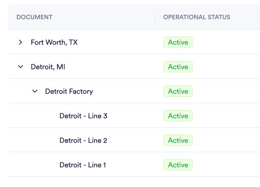 Nesting and Parent Warehouses