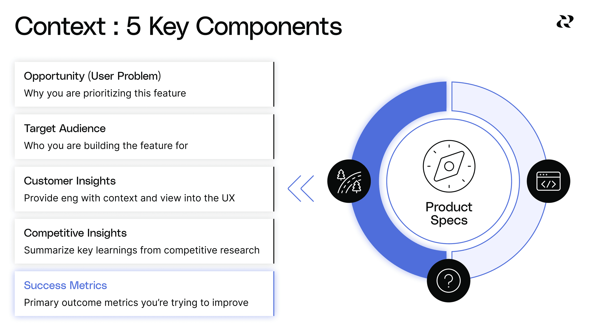 10 Components Of A Great Product Spec - Success Metrics