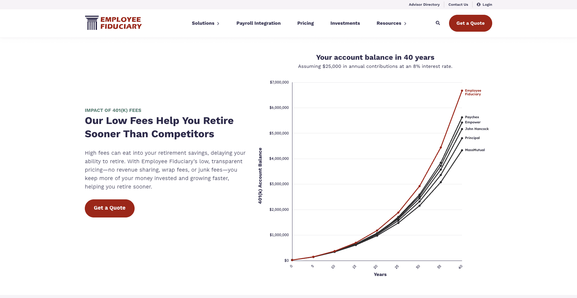 Our Low Fees Help You Retire Sooner Than Competitors