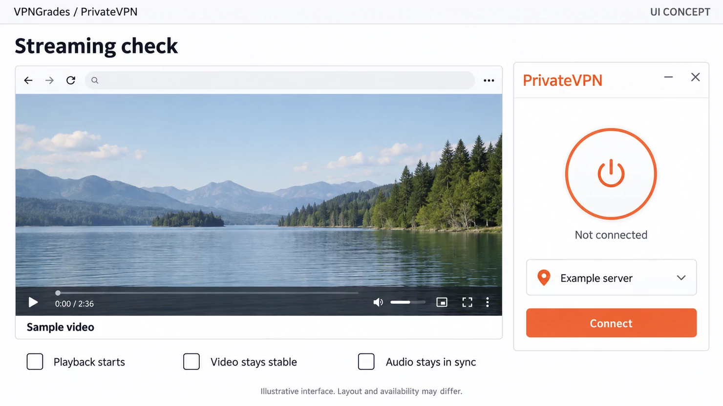 PrivateVPN: a streaming test layout concept (illustration).