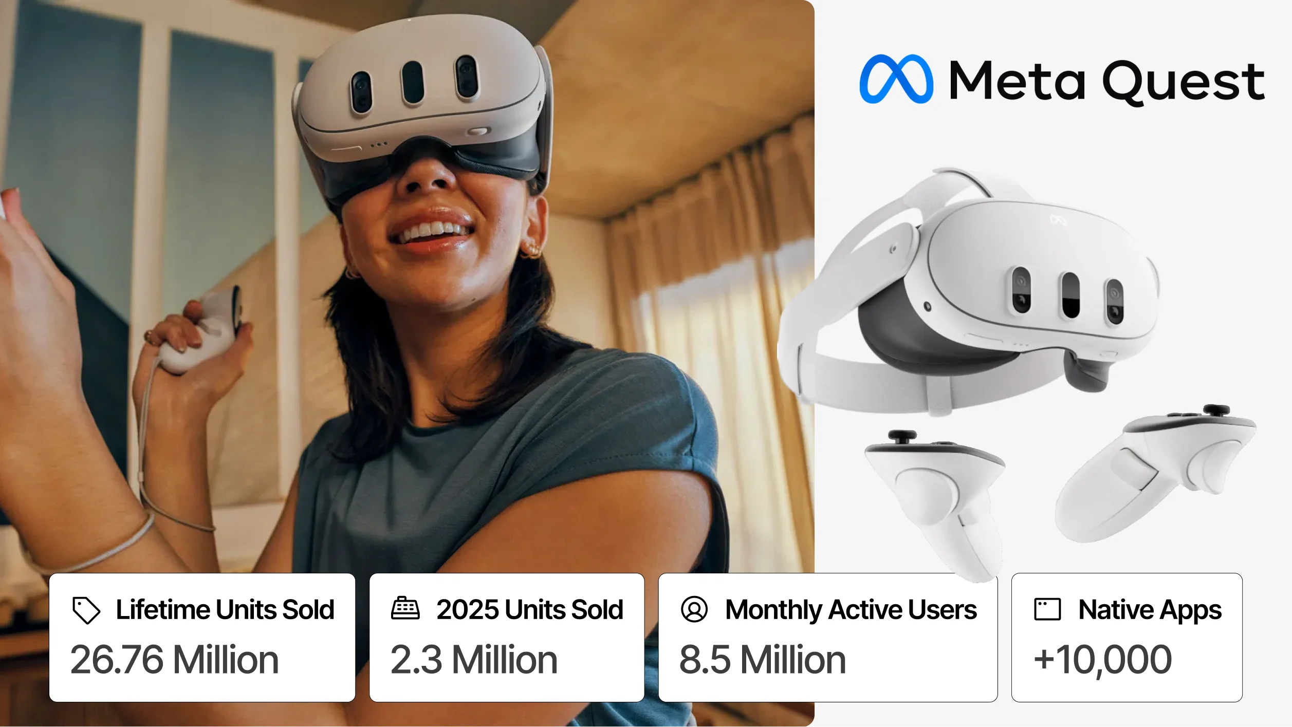 Meta Quest VR headset platform statistics showing lifetime units sold, monthly active users and number of native VR apps.