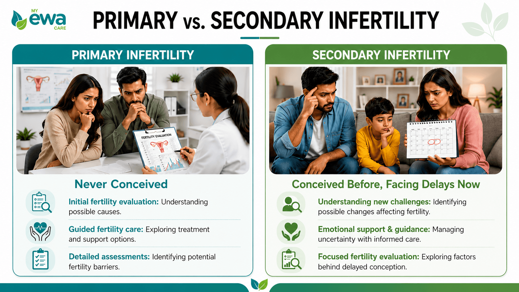 primary infertility meaning versus secondary infertility causes
