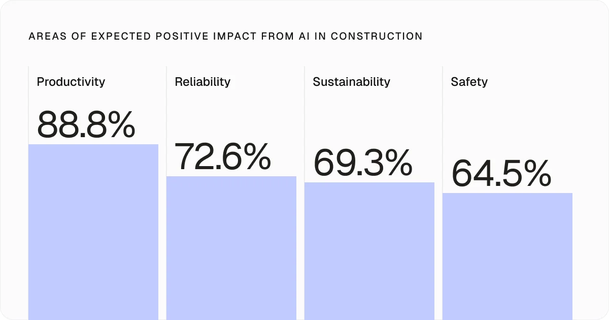 positive-impact-areas