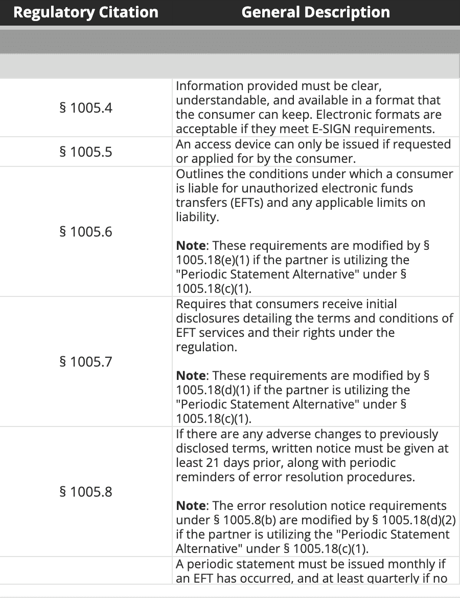 Fintech Consumer Applicability Compliance