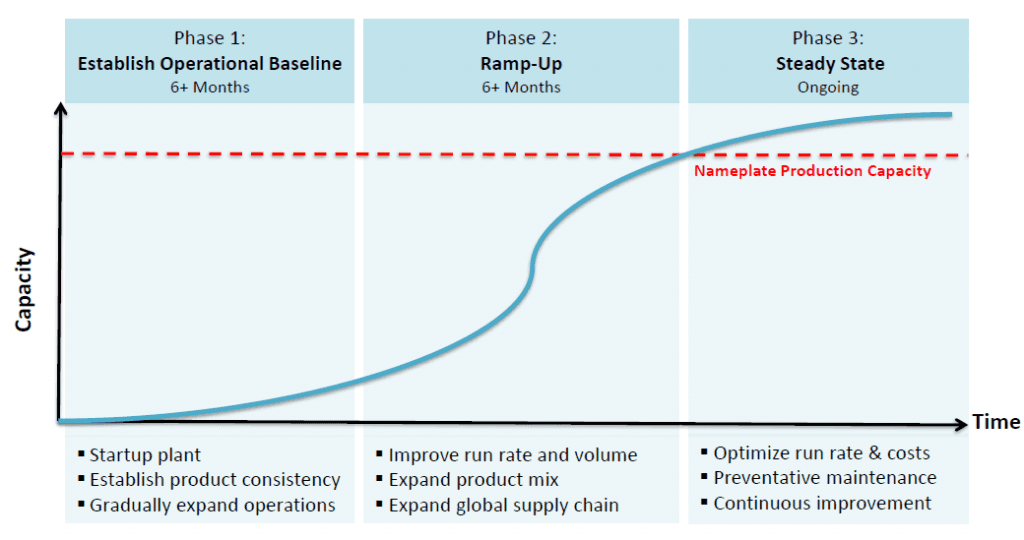SZYM_rampTimeline1-1024x540