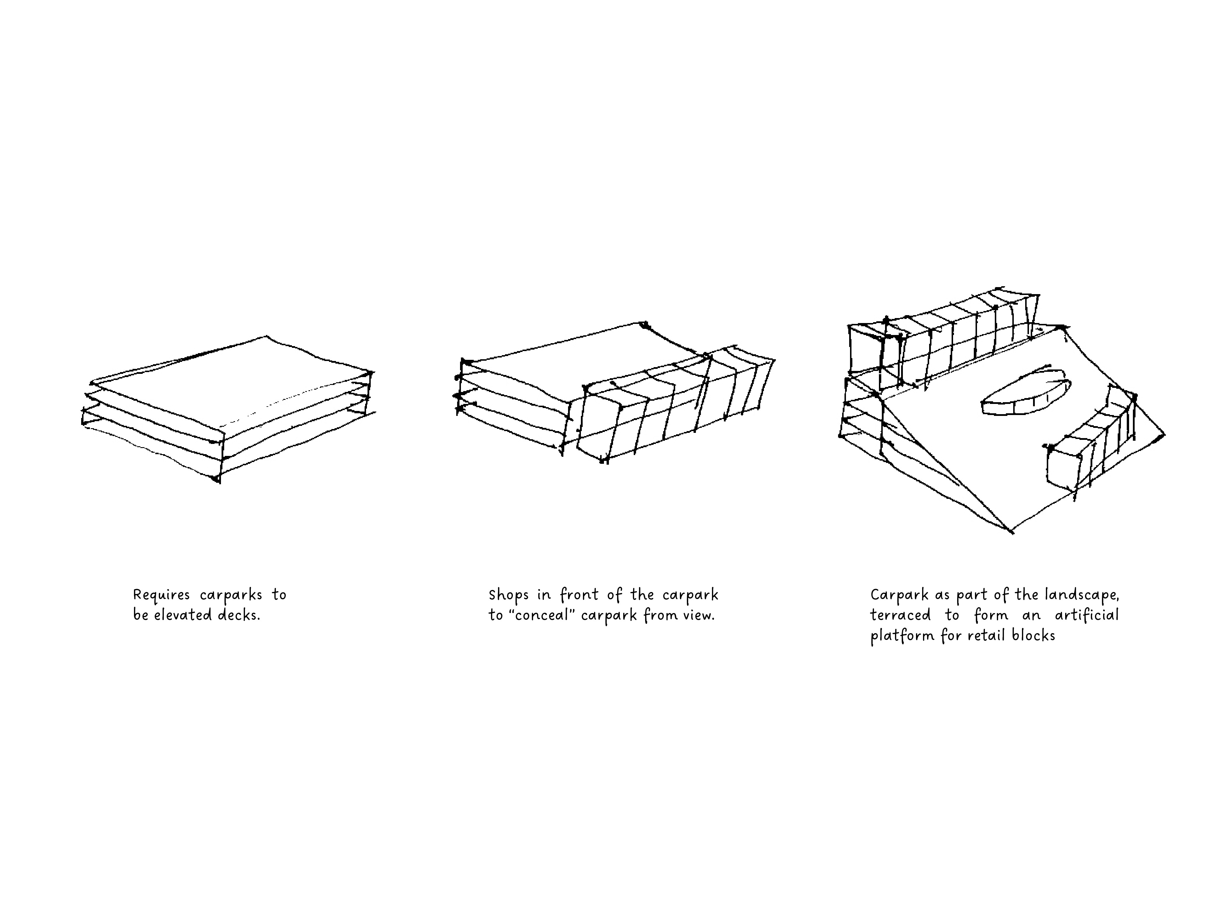 Concept sketches of Eco Sky project by Asima Architects