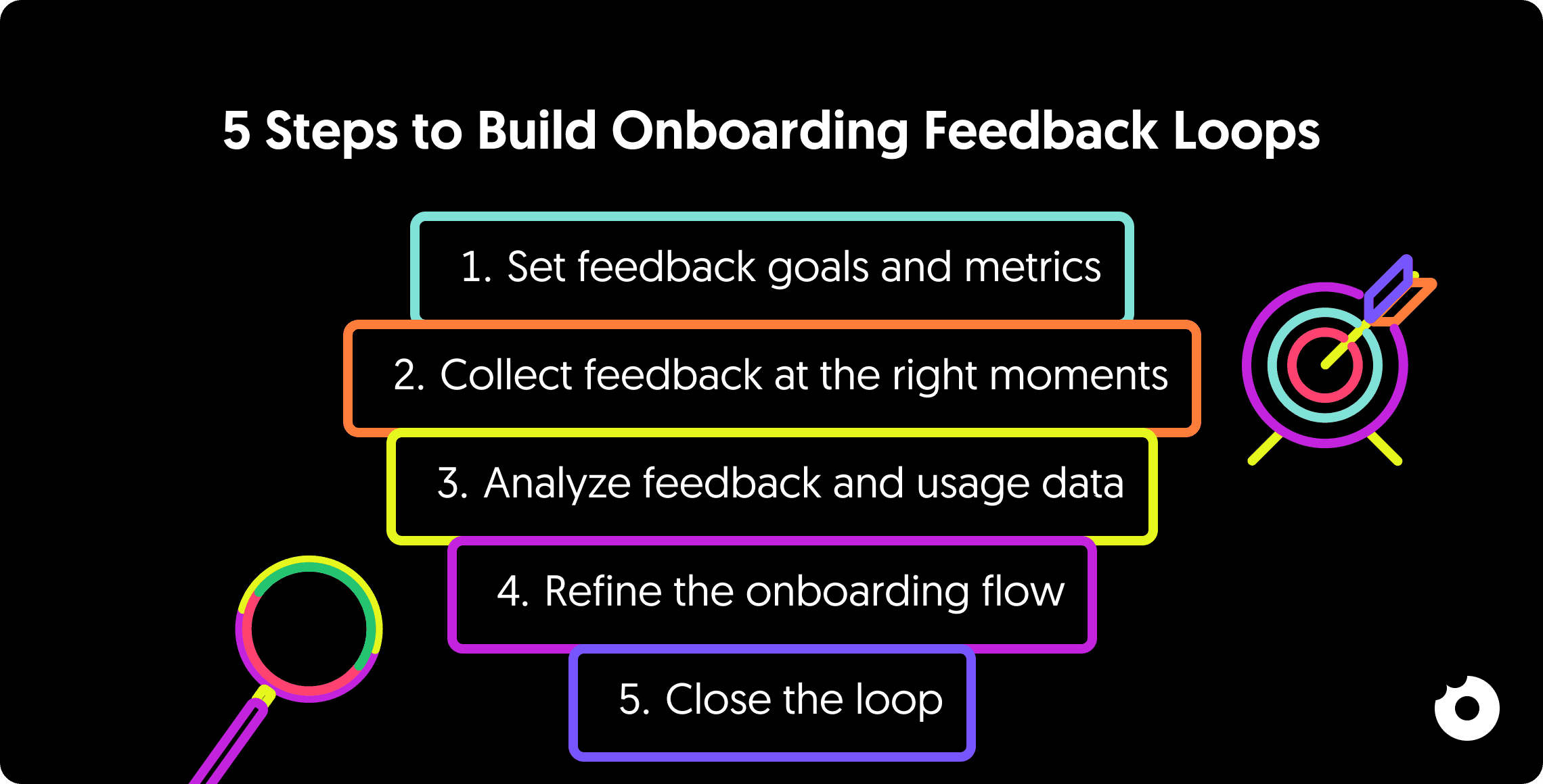 Five steps to build onboarding feedback loops from goal setting to closing the loop