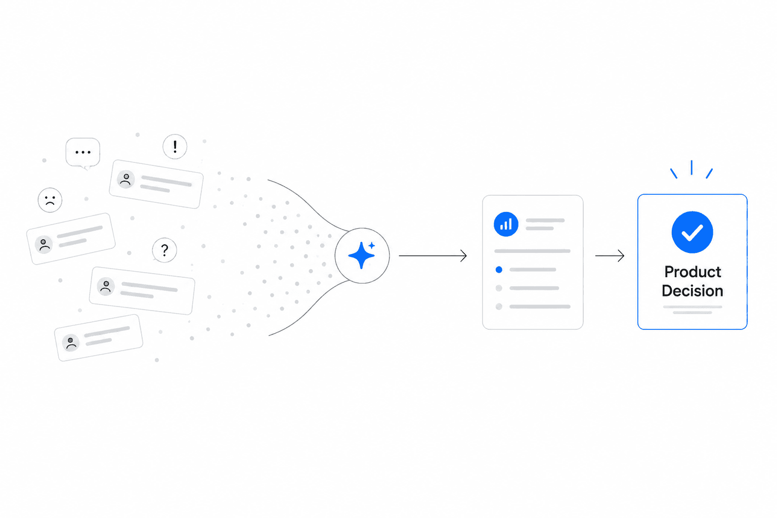 One support message splitting into two insights, each with its own verbatim text span linked to a different signal.