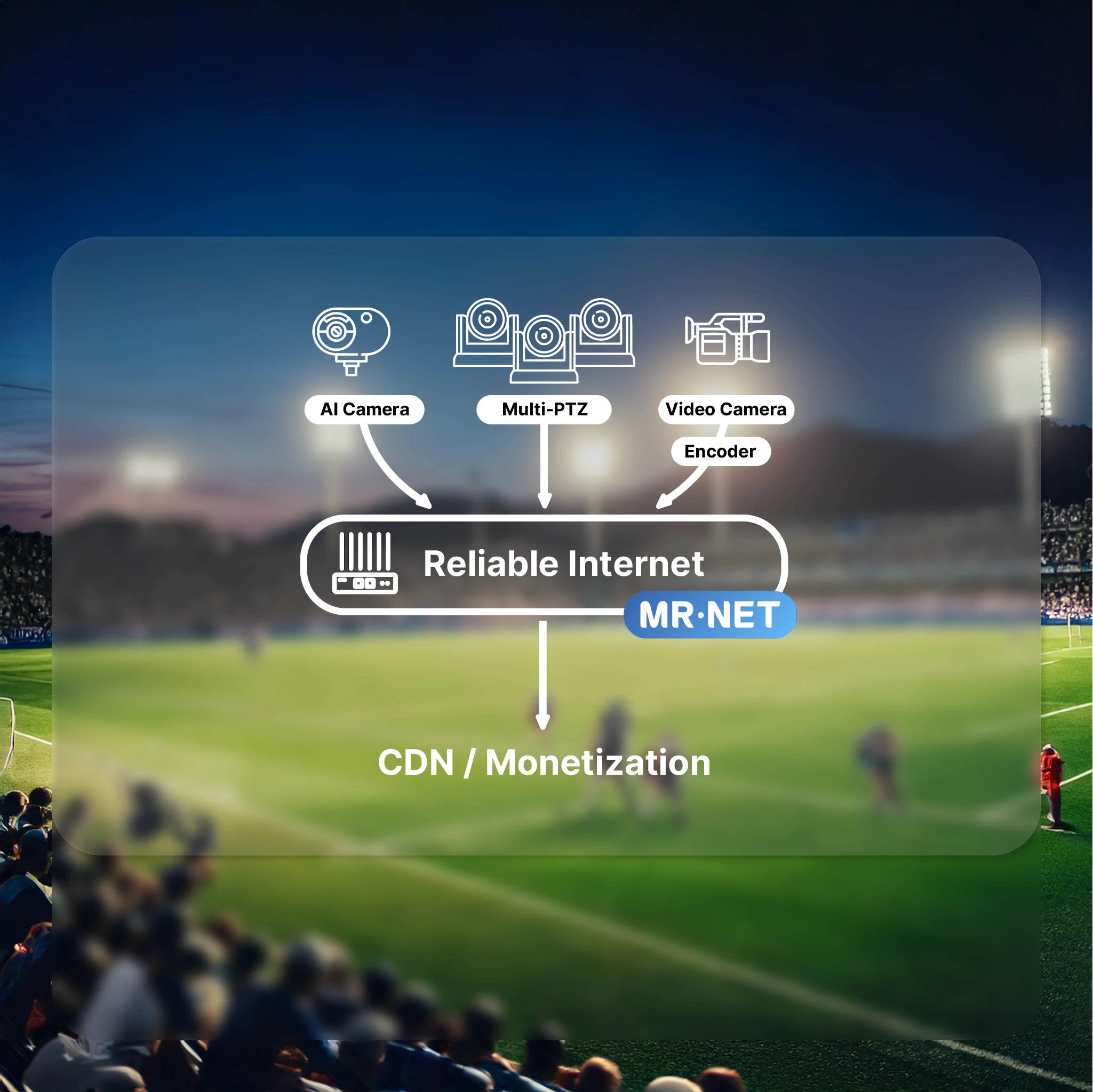 Outdoor sports field with stadium lights and bleachers showing sports streaming infrastructure