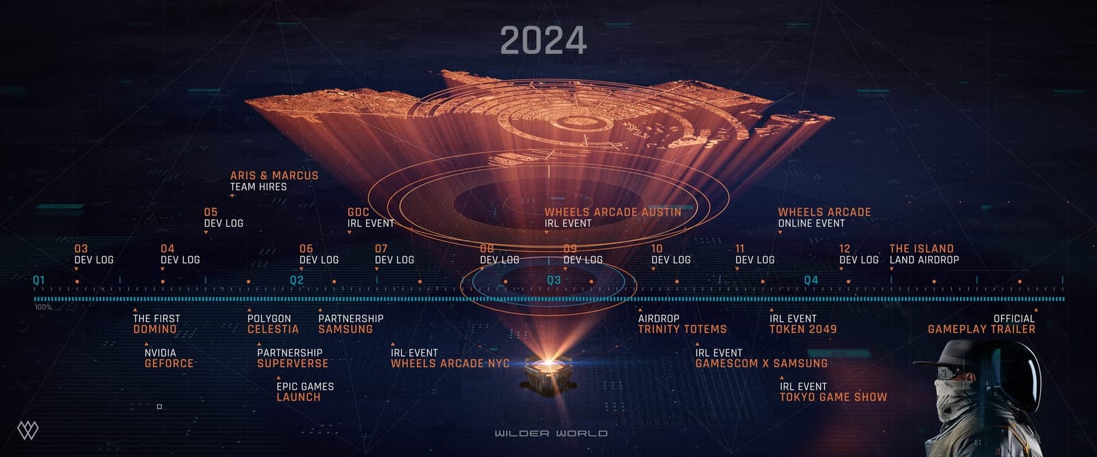 Wilder World 2024 product and release roadmap