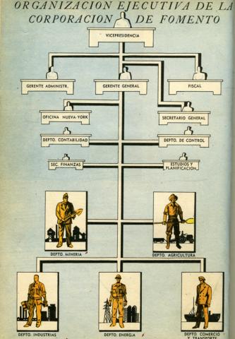 Organización Ejecutiva de la Corporación de Fomento.