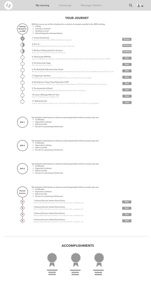 Usability-testing results and findings for the LaunchSource dashboard.