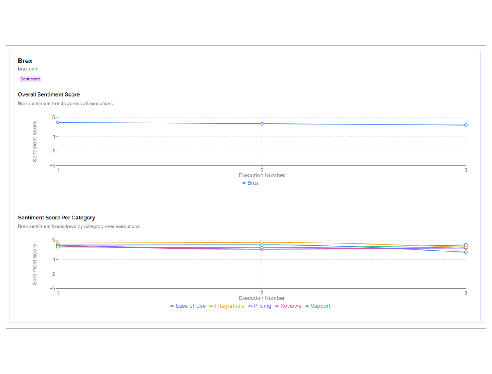 GEO and AI SEO visibility trends across LLM search