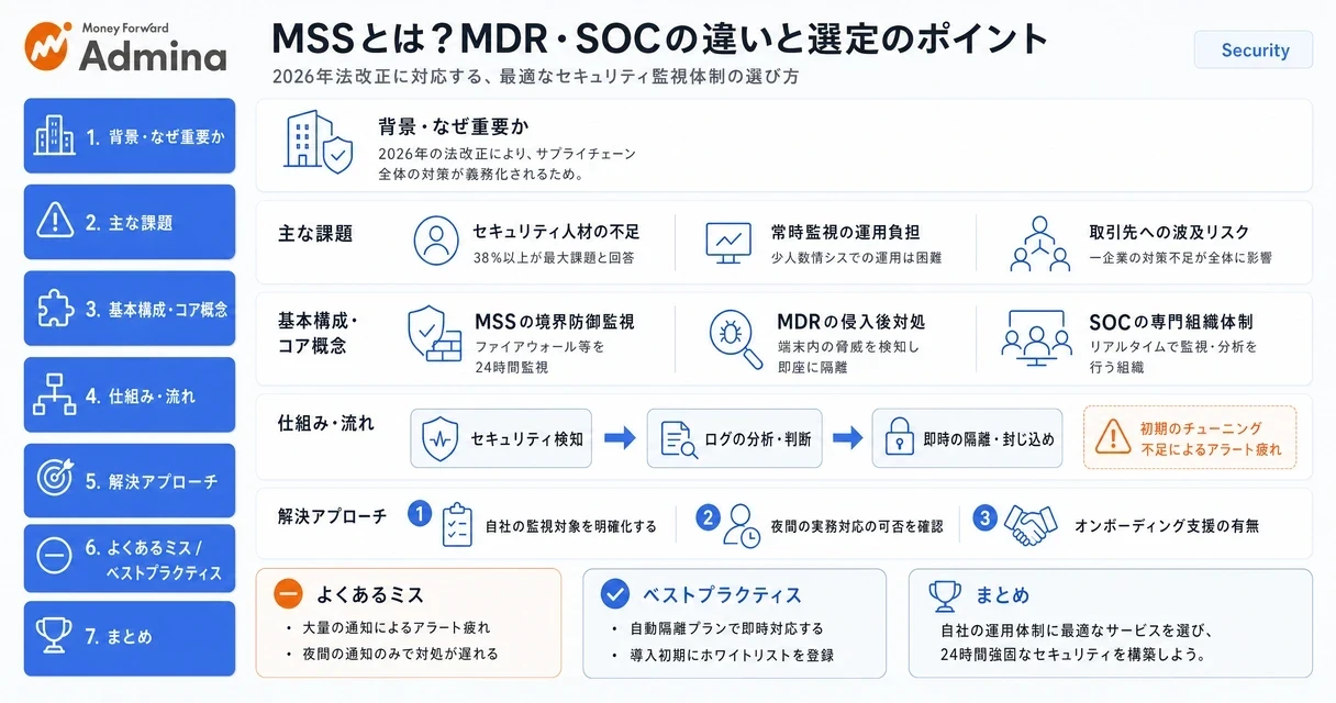 セキュリティ対策におけるMSS、MDR、SOCの役割の違いと、自社に適したサービス選定のポイントを整理して解説するインフォグラフィック。