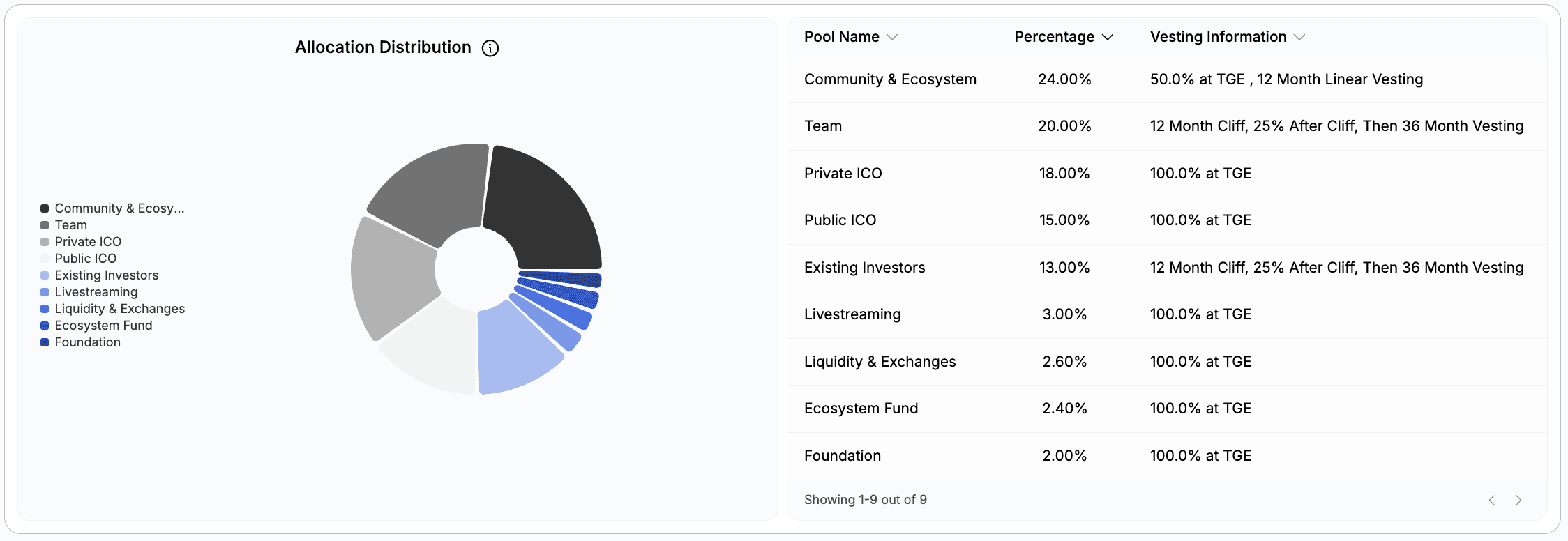 PUMP Token Allocation distribution