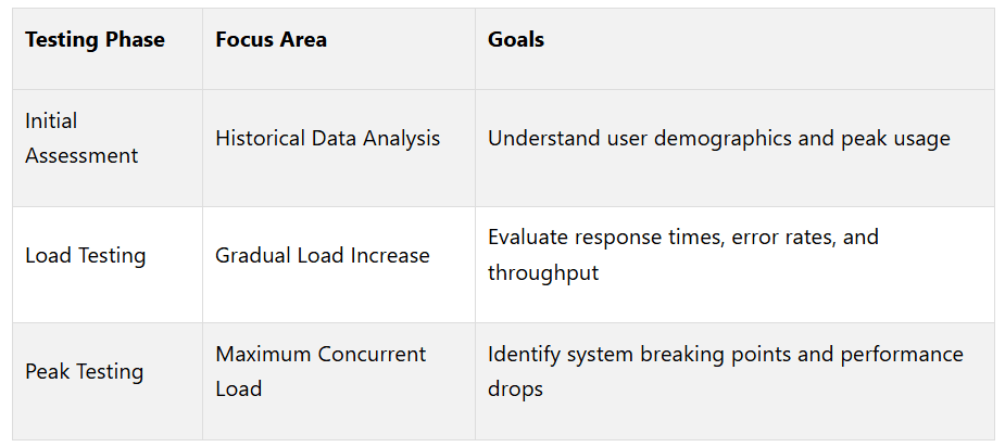 measuring active concurrent users