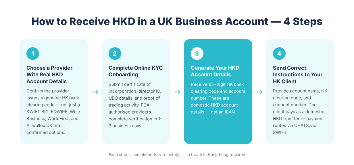 HKD Setup Steps 