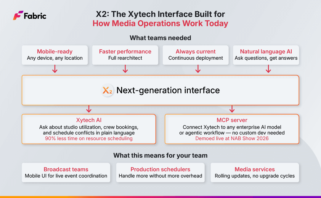 X2 Benefits - New Xytech interface