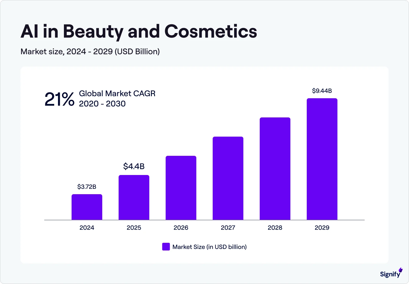 ai-in-beauty-and-cosmetics-chart