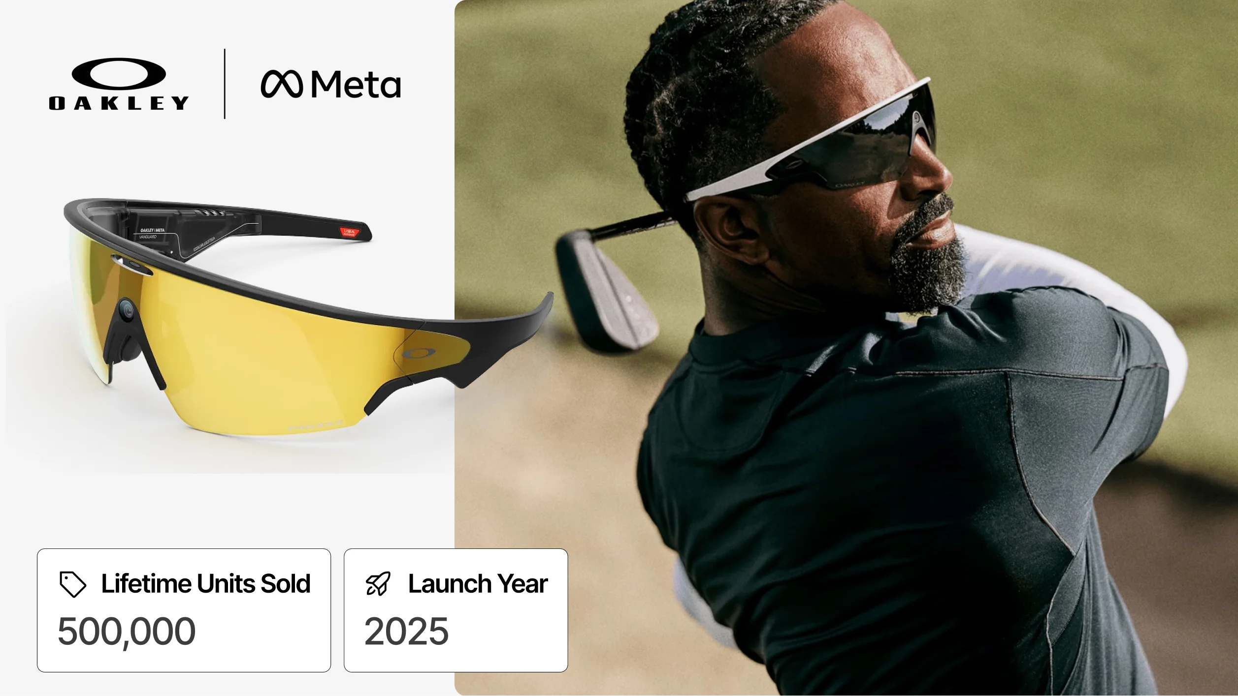 Oakley Meta HSTN AI smart glasses designed for sports use with statistics on launch year and units shipped.