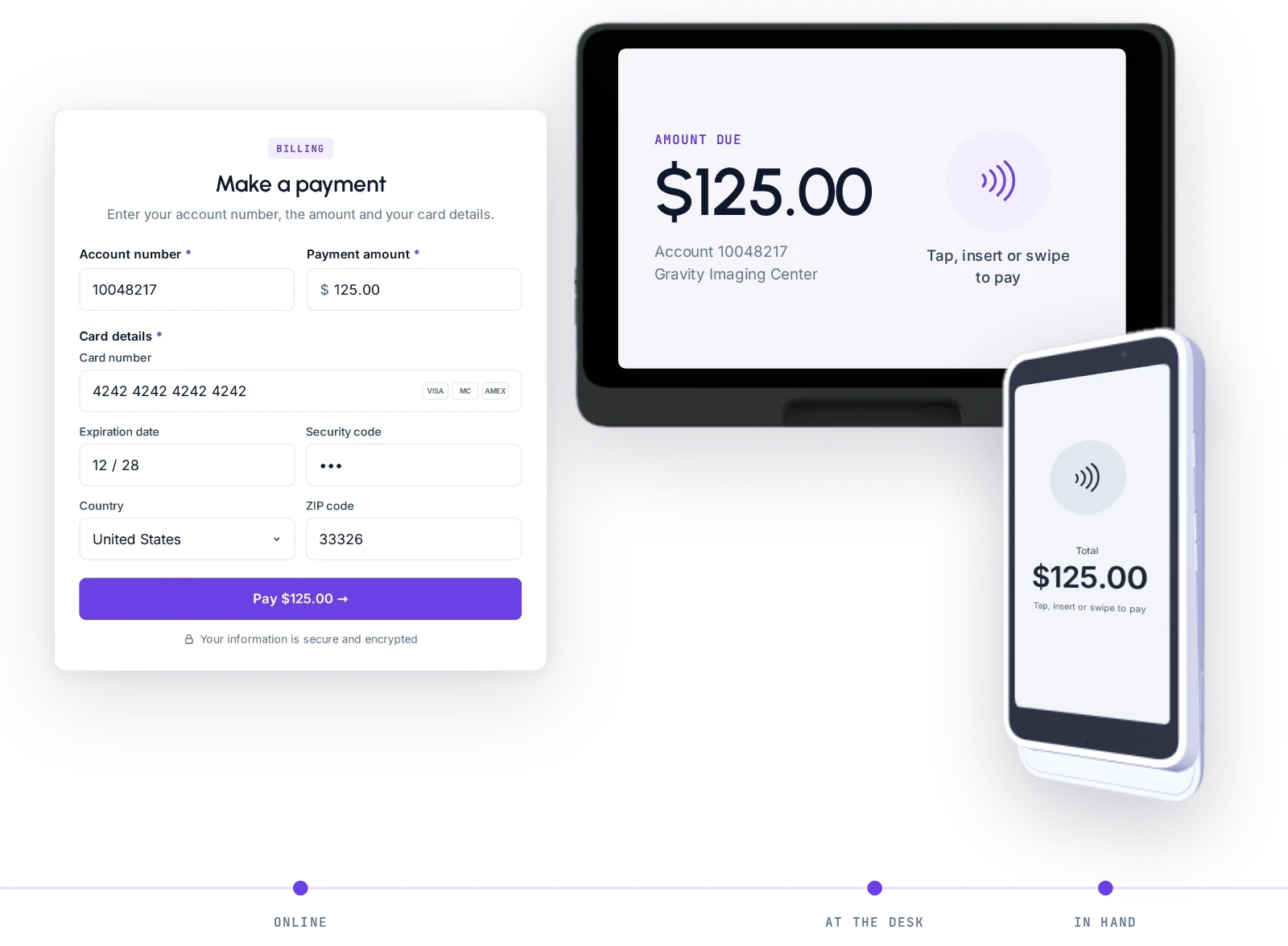 Three ways to pay in Gravity Pay: the Make a payment form online, the amount due on the front-desk card terminal, and tap, insert or swipe on a handheld reader, each for $125.00