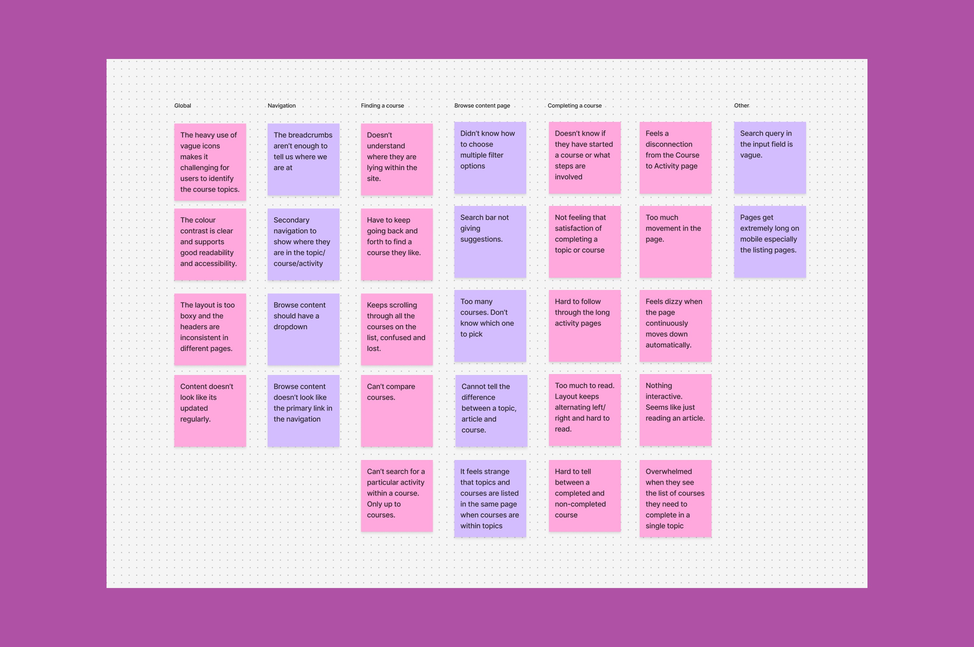 Be Connected google analytics