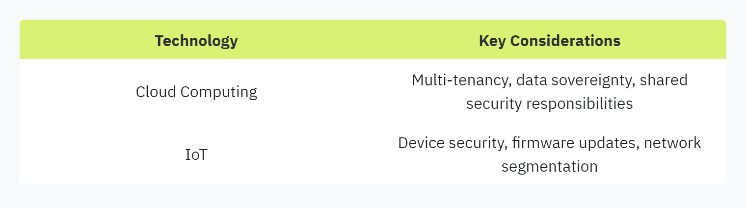 Table displaying: Technology, Key Considerations, Cloud Computing, Multi-tenancy, data sovereignty, shared security responsibilities, IoT, Device security, firmware updates, network segmentation