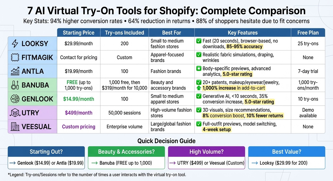 AI Virtual Try-On Tools for Shopify: Features and Pricing Comparison