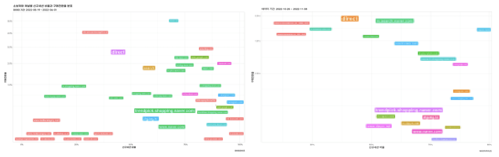 고객 구매 여정5