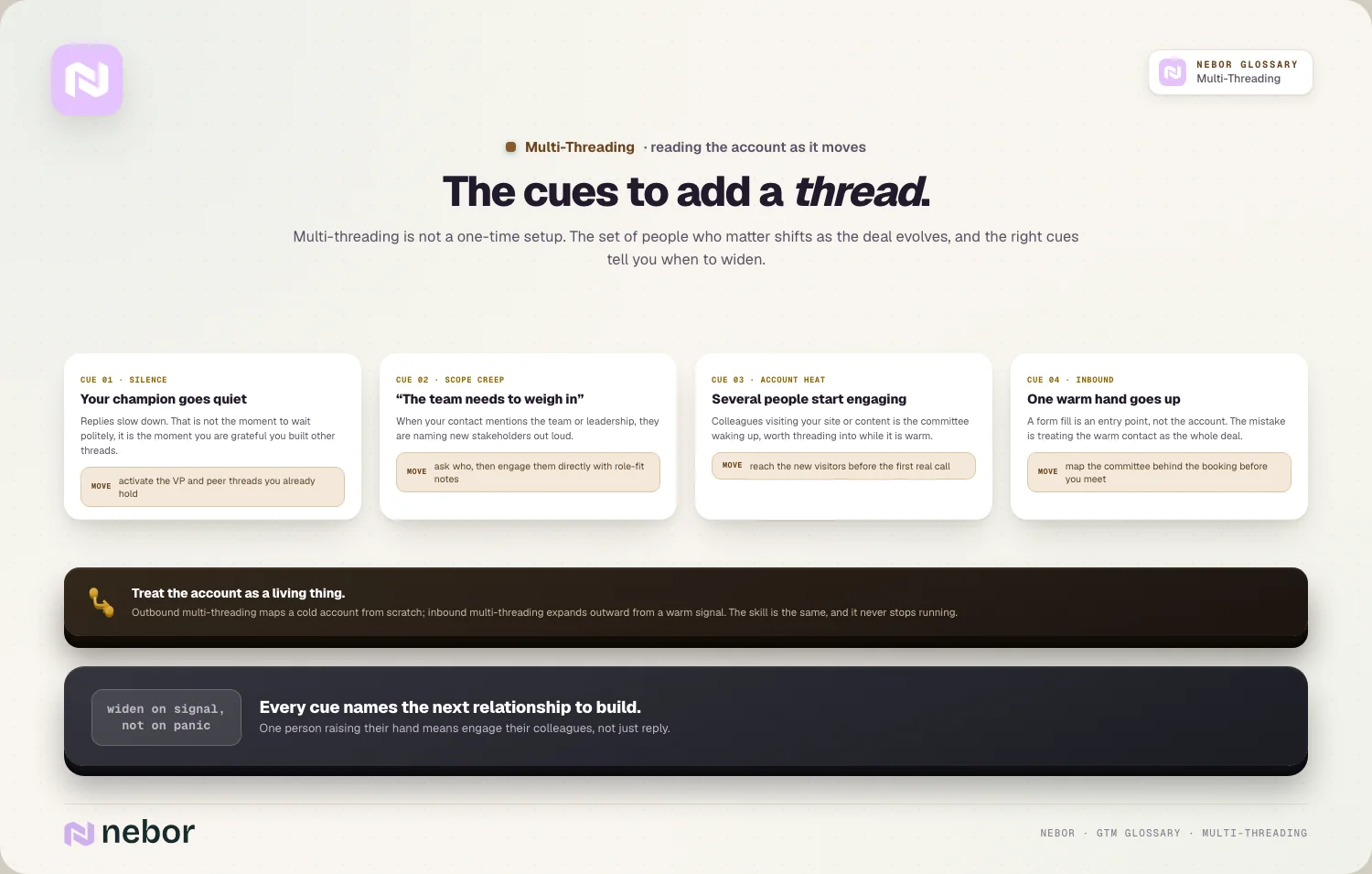 The cues to add a thread: silence, scope creep, account heat, and the inbound hand-raise