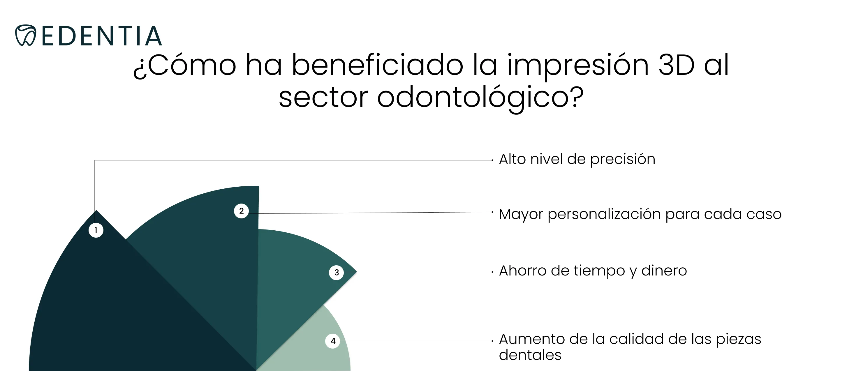¿Cómo ha beneficiado la impresión 3D al sector odontológico?