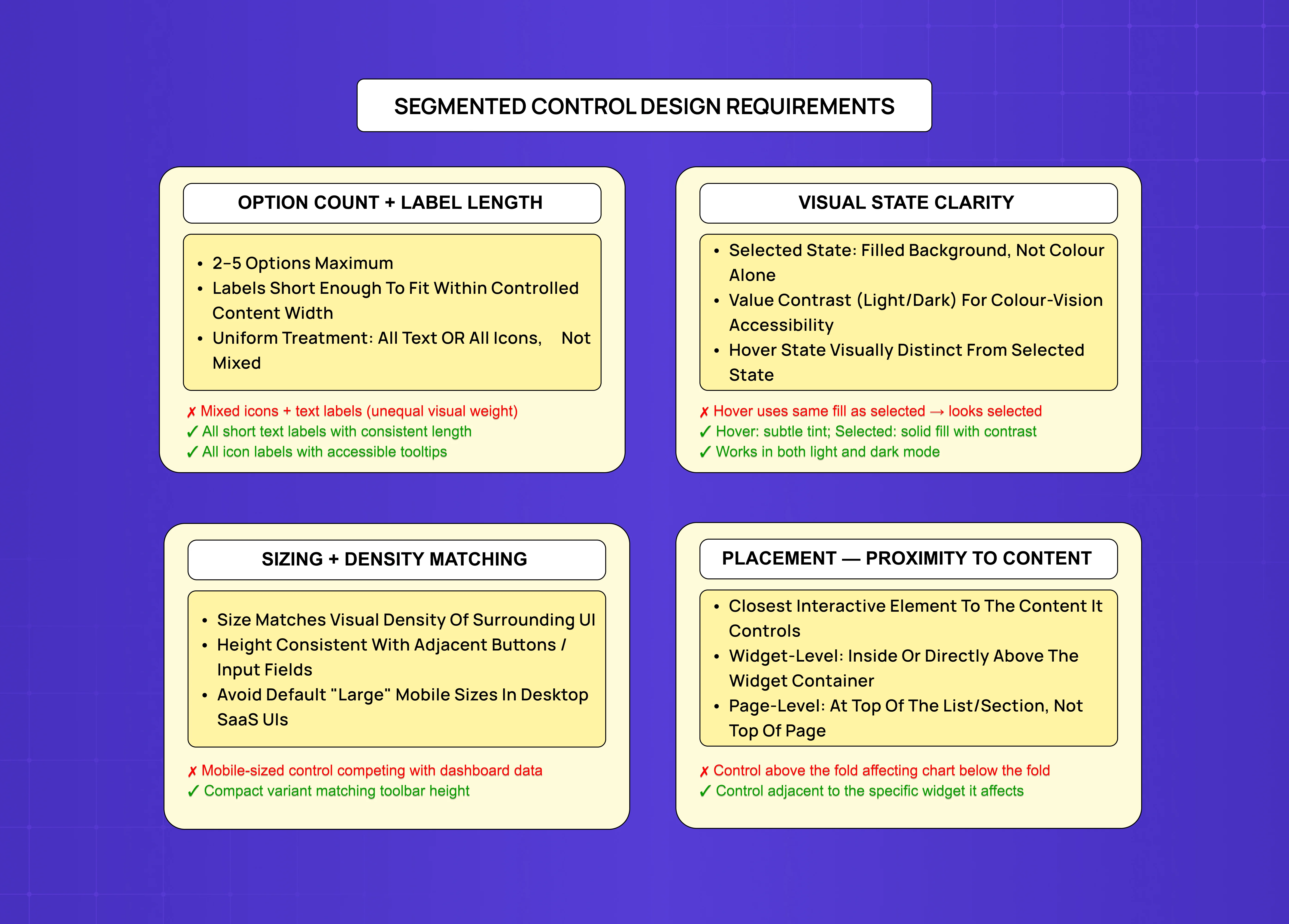 Segmented control design requirements board covering option count, label length, visual state clarity, sizing, density matching, and placement proximity to controlled content.