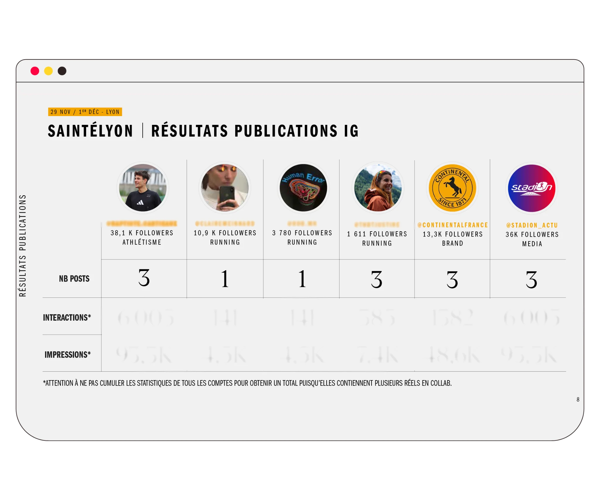 tableau des résultats SaintéLyon