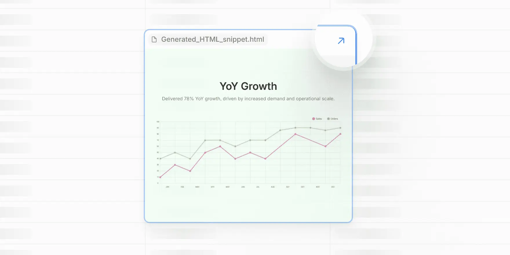 Year-over-year growth chart: sales and orders.