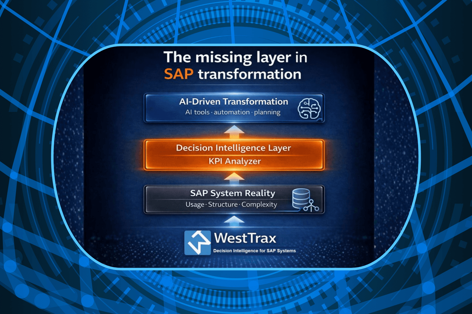 Image that illustrates the Decision Intelligence from West Trax.