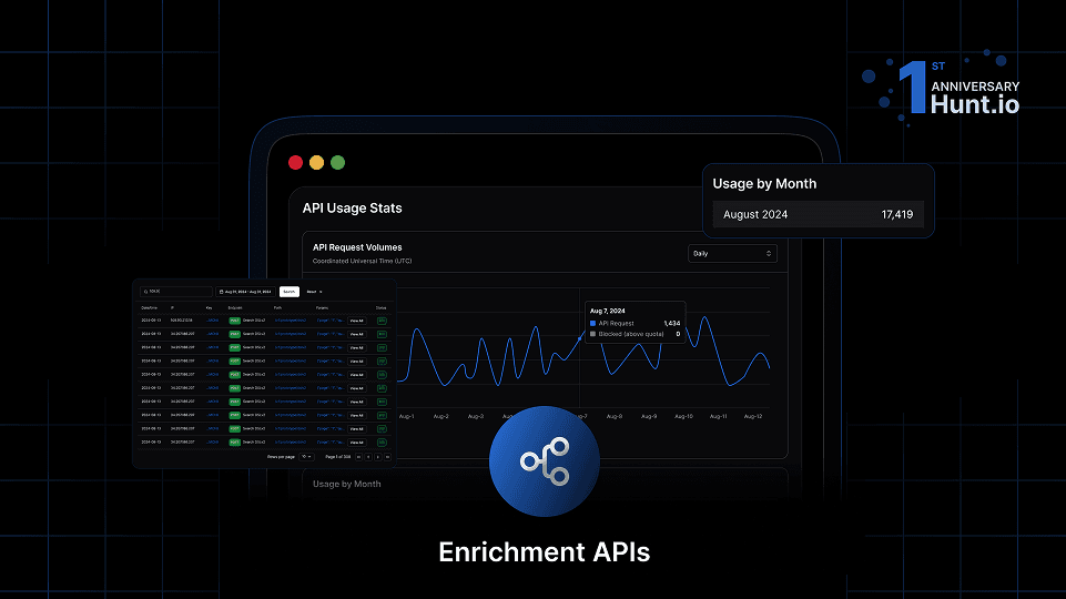 Announcing Hunt APIs