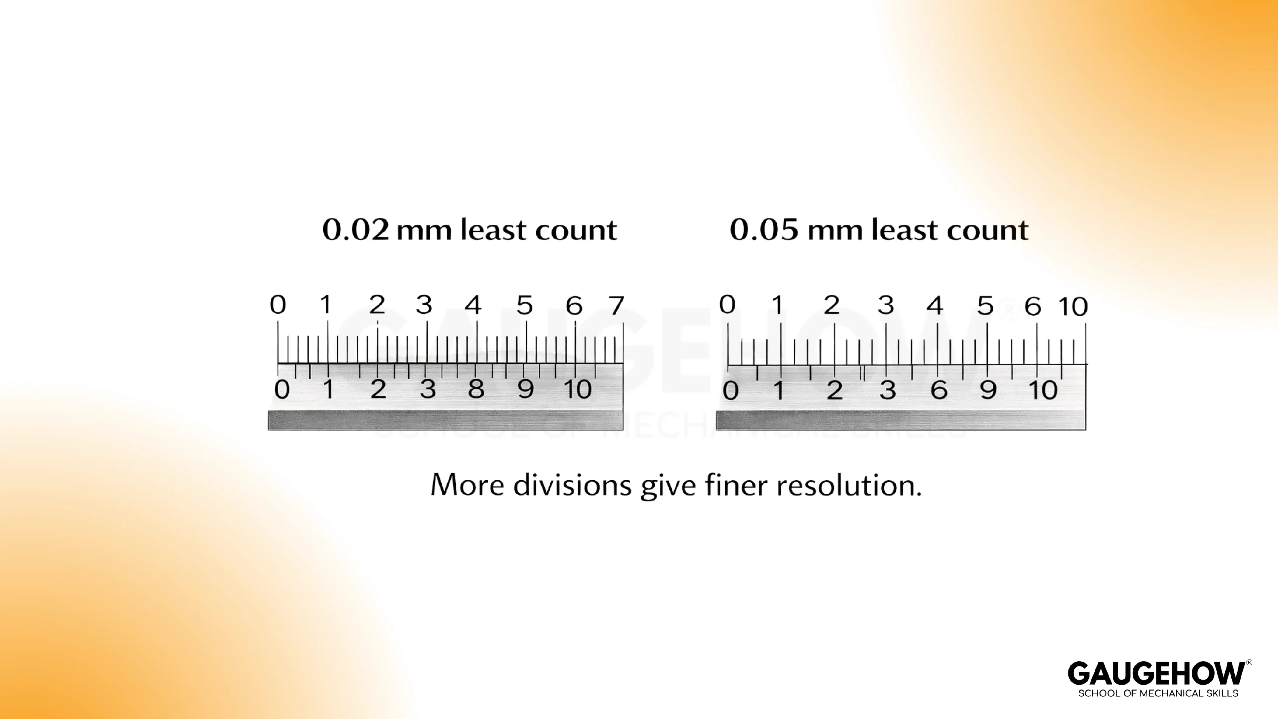 Vernier caliper least count comparison